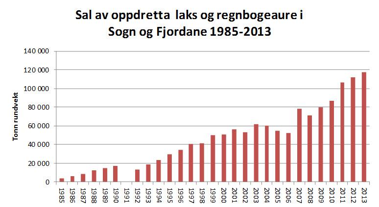 og Norge 1980 2013. Figur 4.