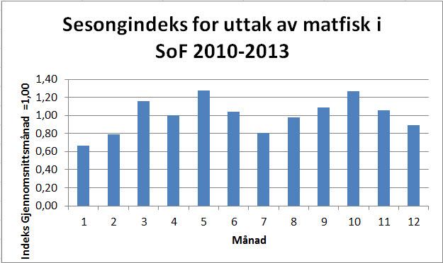 Kapittel 5 Slakting, foredling og salg 5.1 Innledning Fra smolt settes ut i mærene til den er klar til slakting går det ett og ett halvt år.