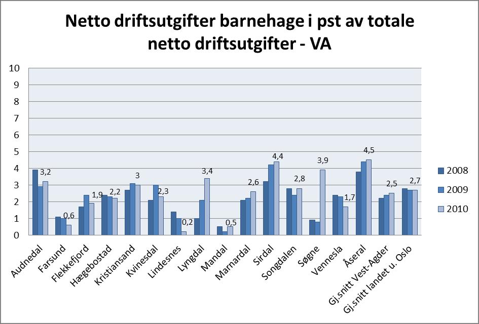 totale netto driftsutgifter.