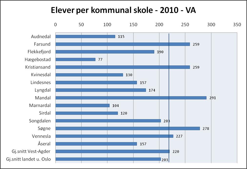 2011 15 Fylkesmannen i