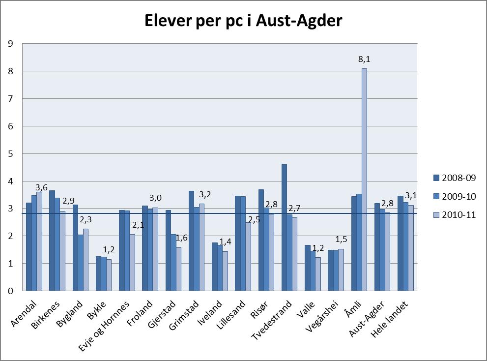 Opplæringsvinduet 2011