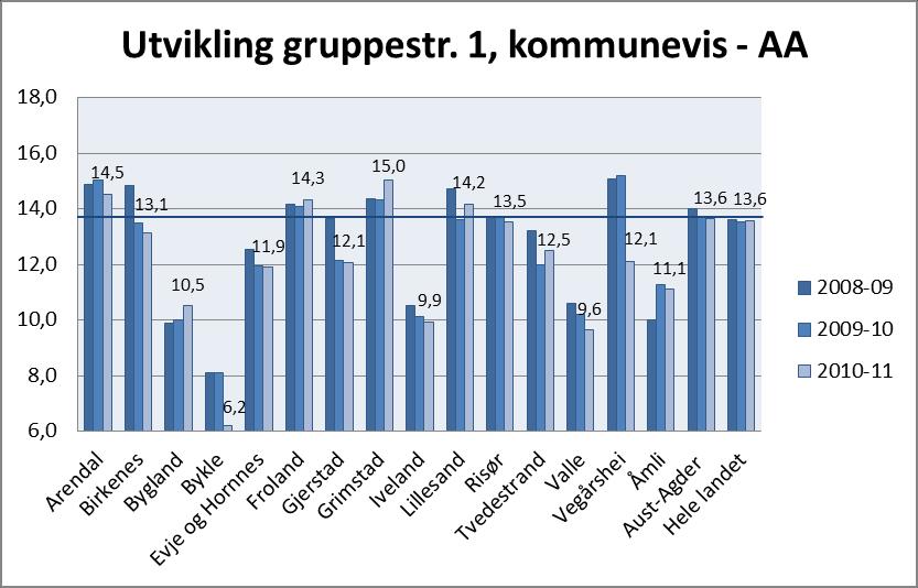 Fylkesmannen i Aust-Agder