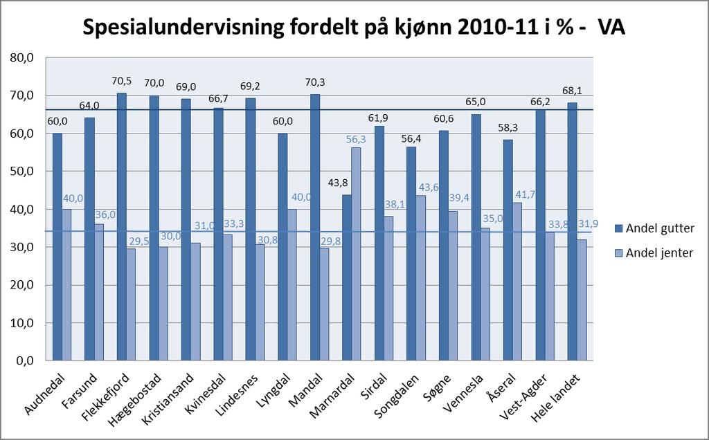 Grunnskolen Grunnskolen Figur