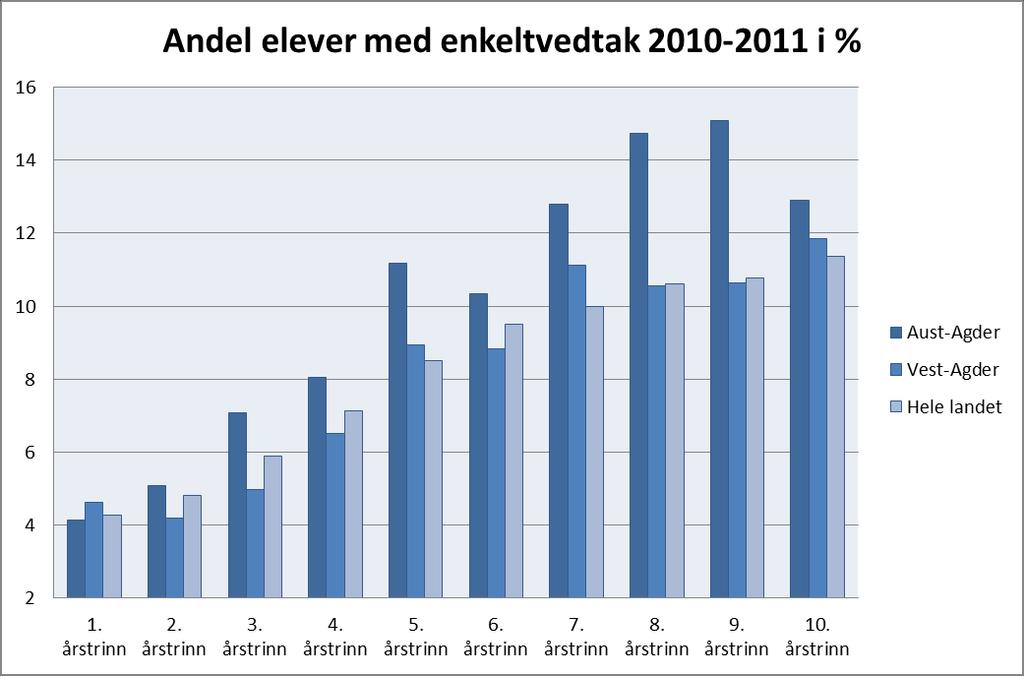 Grunnskolen Grunnskolen Figur 19 og