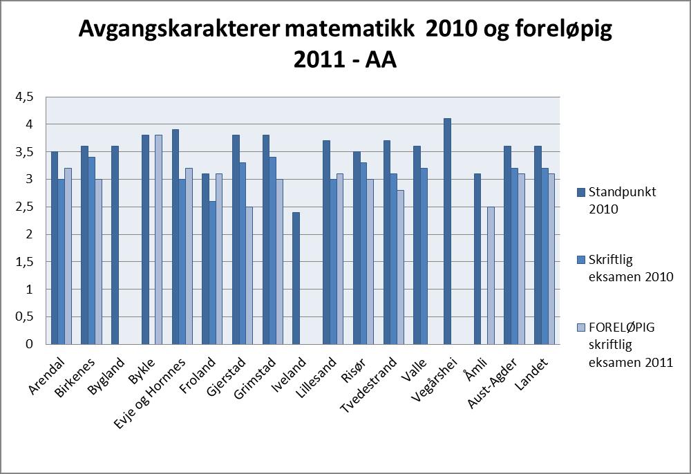 Grunnskolen Figur 32 Opplæringsvinduet 2011 Kilde: