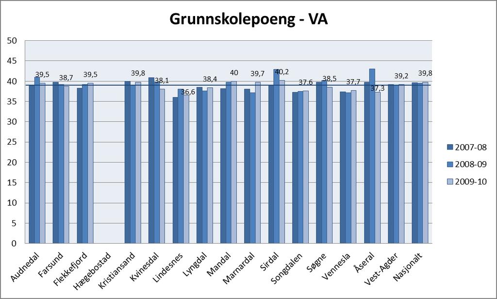 Grunnskolen Figur 34 Grunnskolepoeng beregnes for avgangselever i grunnskolen. Hver tallkarakter får tilsvarende poengverdi.