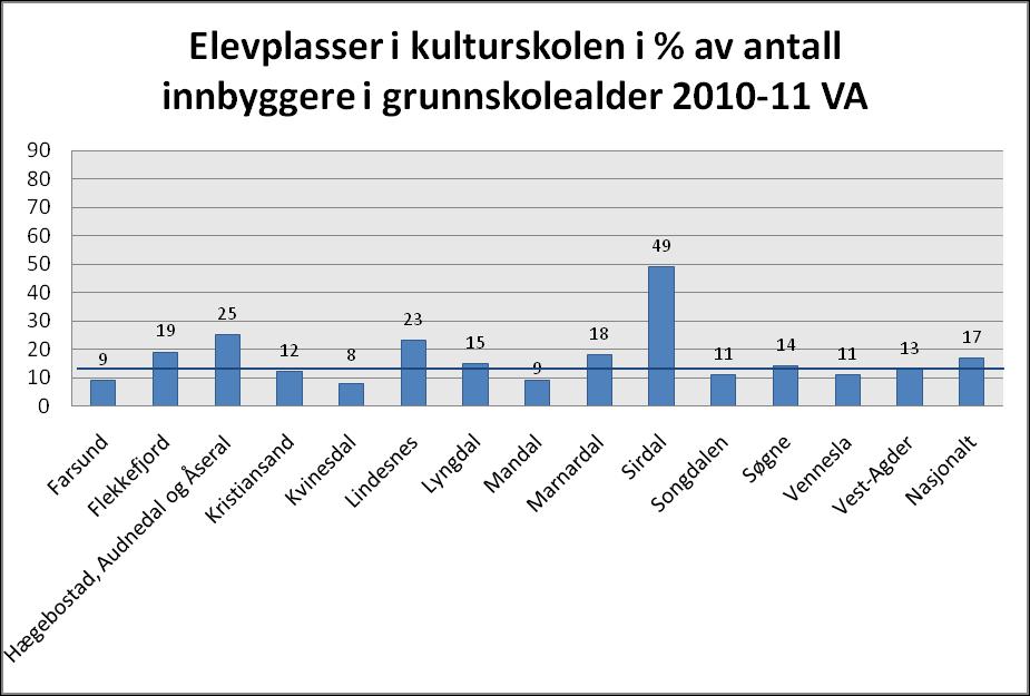 og Vegårshei.