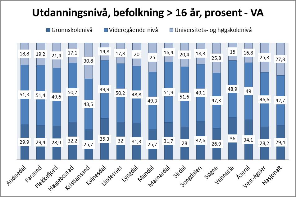 Opplæringsvinduet 2011