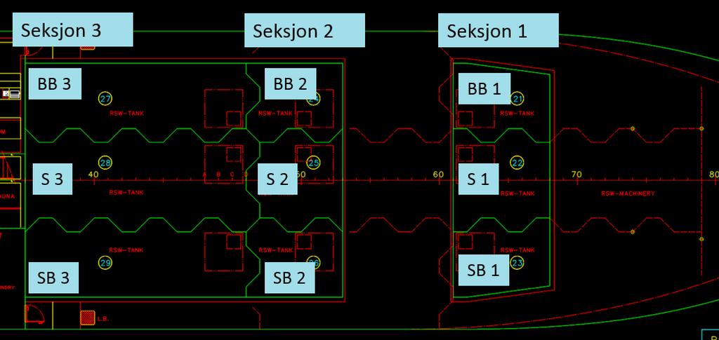5 Fordeling av lastekapasitet i seksjoner og tanker Rundt 45% av lastekapasiteten ligger i de 3 største tankene i seksjon 3 lengst akter på fartøyet (se figur 1).