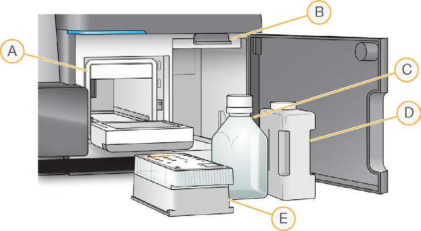 Reagenskammer Komponenter A B C D E Reagenskjøler Sugeenhetshåndtak (vist i løftet posisjon) Flaske med MiSeqDx SBS-løsning (PR2) Avfallsflaske Reagenskassett Reagenskammeret inneholder