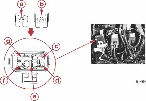 Sikringene og kretsene er ngitt på følgende måte: VEDLIKEHOLD Sikringsplssering og -identifisering - Intkt sikring b - Røket sikring c - Strømforsyningskrets 15 A-sikring d - Tenningscoilkrets 20