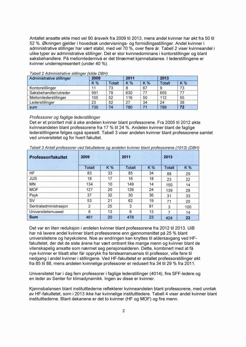 Antallet ansatte økte med vel 90 årsverk fra 2009 til 2013, mens andel kvinner har økt fra 50 til 52 %. Økningen gjelder i hovedsak undervisnings og formidlingsstillinger.