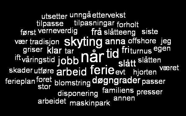 arbeidskraft Tilgang på maskinelt utstyr Annet - hva da? 1 Avlingsmengde 526 (29.