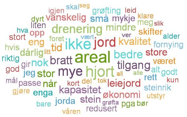 Hva er de to viktigste utfordringene for å kunne prioritere å høste bedre grovfôrkvalitet på din gård?