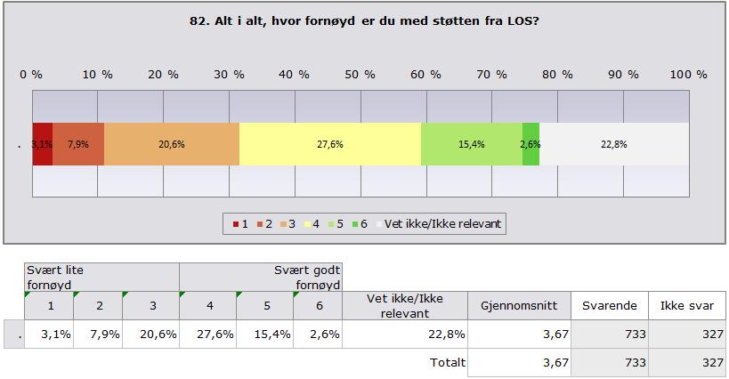 Alt i alt, hvor fornøyd