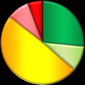 Des Jan Feb Mar Resultat 1.