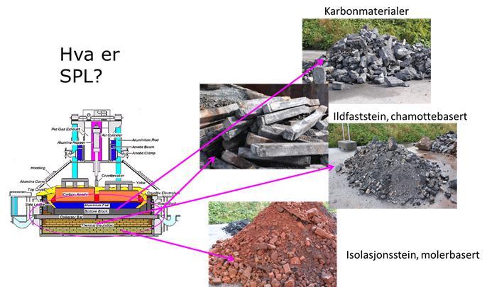 Gjenvinning av katodeavfall fra aluminiumsindustrien 1st