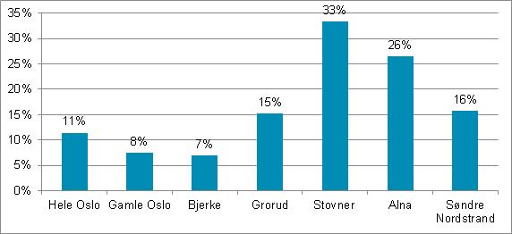 30 «Finansieringspakker» knyttet til startlån.