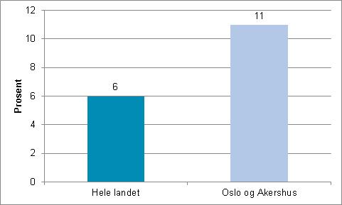 Befolkningen etter kjønn og alder. 01.01.2013.