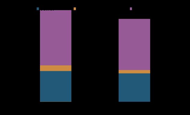 Pengemarkedsundersøkelsen 2017 Norges Bank gjennomfører årlig en undersøkelse av aktiviteten i det norske pengemarkedet.