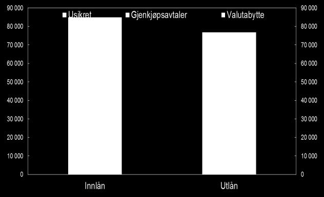 Det er få offentlige tilgjengelige kilder til informasjon om aktiviteten i det norske pengemarkedet. Pengemarkedsundersøkelsen ble opprettet for å øke informasjonsgrunnlaget.