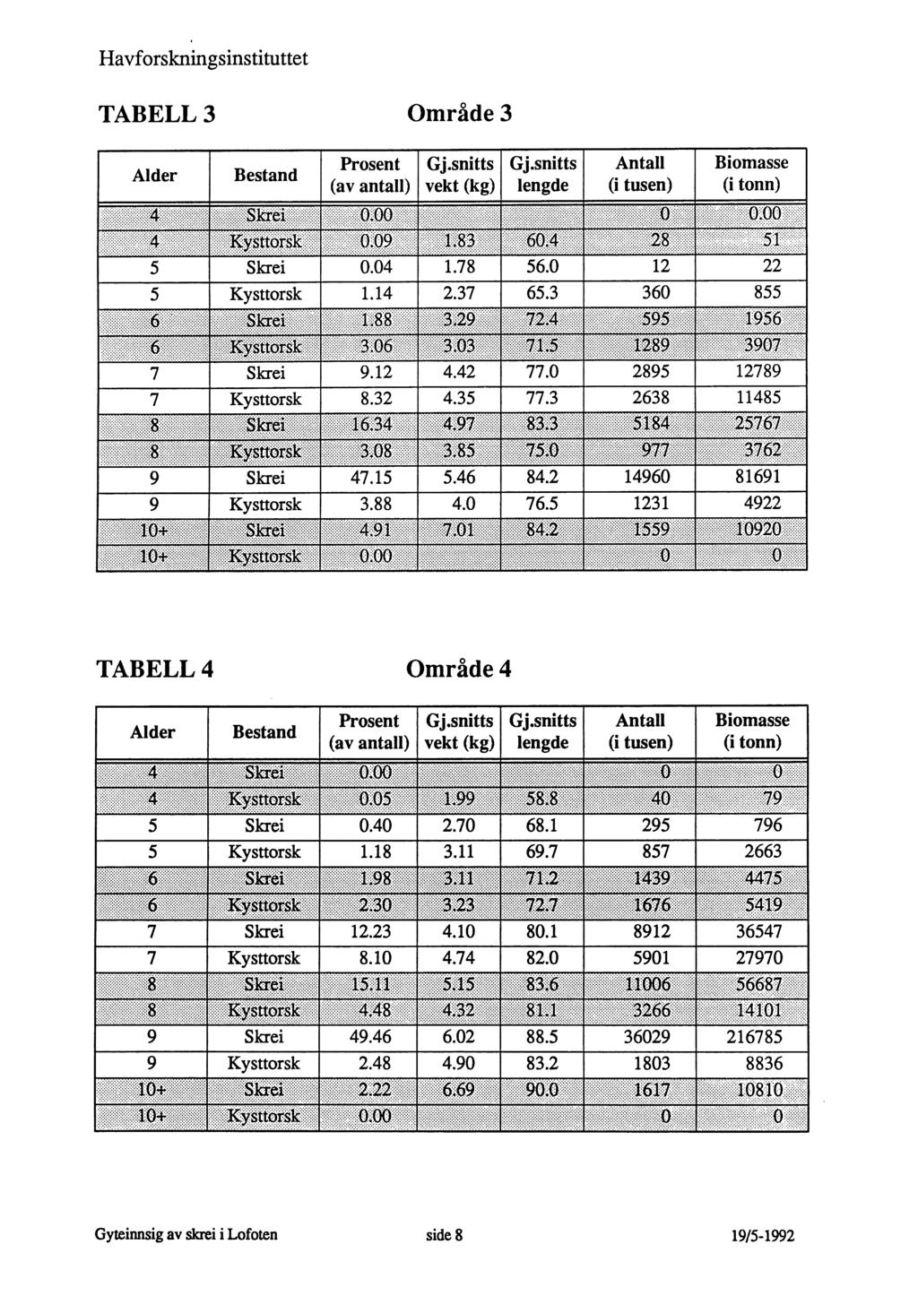 TABELL3 Område3 Alder Bestand Prosent Gj.snitts Gj.