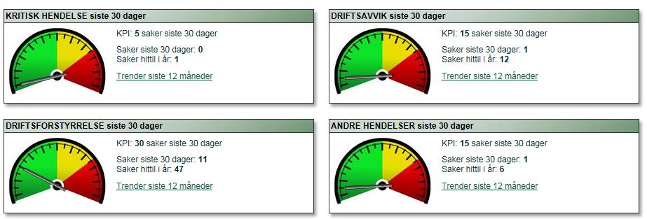 I styresak 21-2017 Revisjonsprogram 2017, ble det vedtatt at daglig leder skulle kontakte internrevisjon hos Helse Nord RHF med sikte på gjennomføring av internrevisjon i selskapet i 2018.