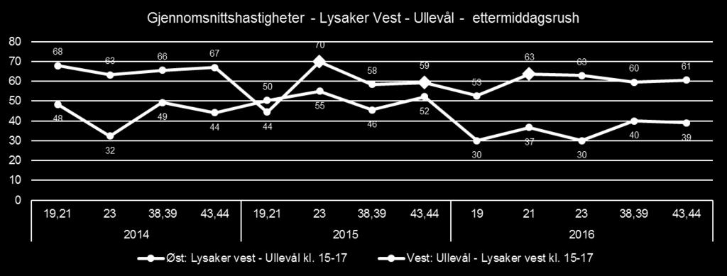 Gjennomsnittshastighet