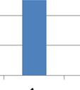 I løpet av de d 10 siste årene (2002-2011) er det registrert om lag 700 skadde syklister