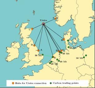 Modellering på regionalt nivå Mulige transportnettverk Nettverk I Nettverk II Nettverk III Total mengde CO 2 fanget i Nord-Europa er