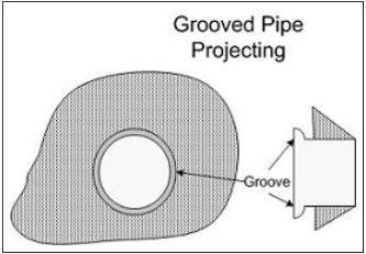 Verdiene for minimum diameter er lest ut fra nomogram (Chart 1A) fra rapporten Hydraulic Design of Highway Culverts [3], som forutsetter innløpskontroll for kulvertene.