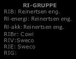 RIBr: Cowi RIV:Sweco RIE: Sweco RIG: Prosjekteringsleder ARK Eggen ark.