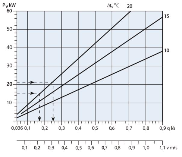 arena teknisk beskrivelse Diagram 1. oversiktsberegning av totalt antall meter arena-panel Strekklengder gir "effektiv lengde" iht eksemplet på side 3.