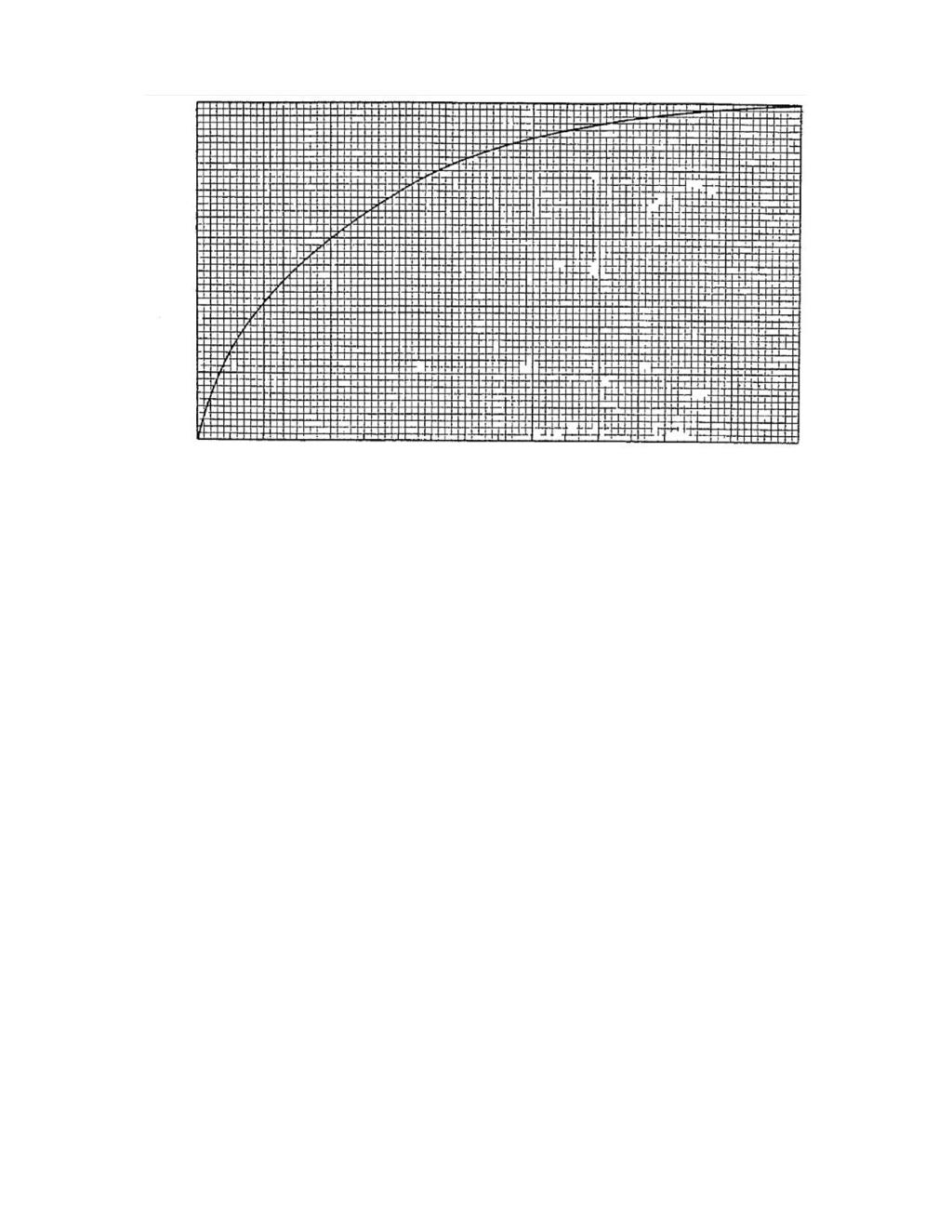 Figur 12. Kurve etter Saville (1954) som viser korleis effektiv strøklengde endrar seg i høve til forholdet mellom breidde og lengde på strøket.