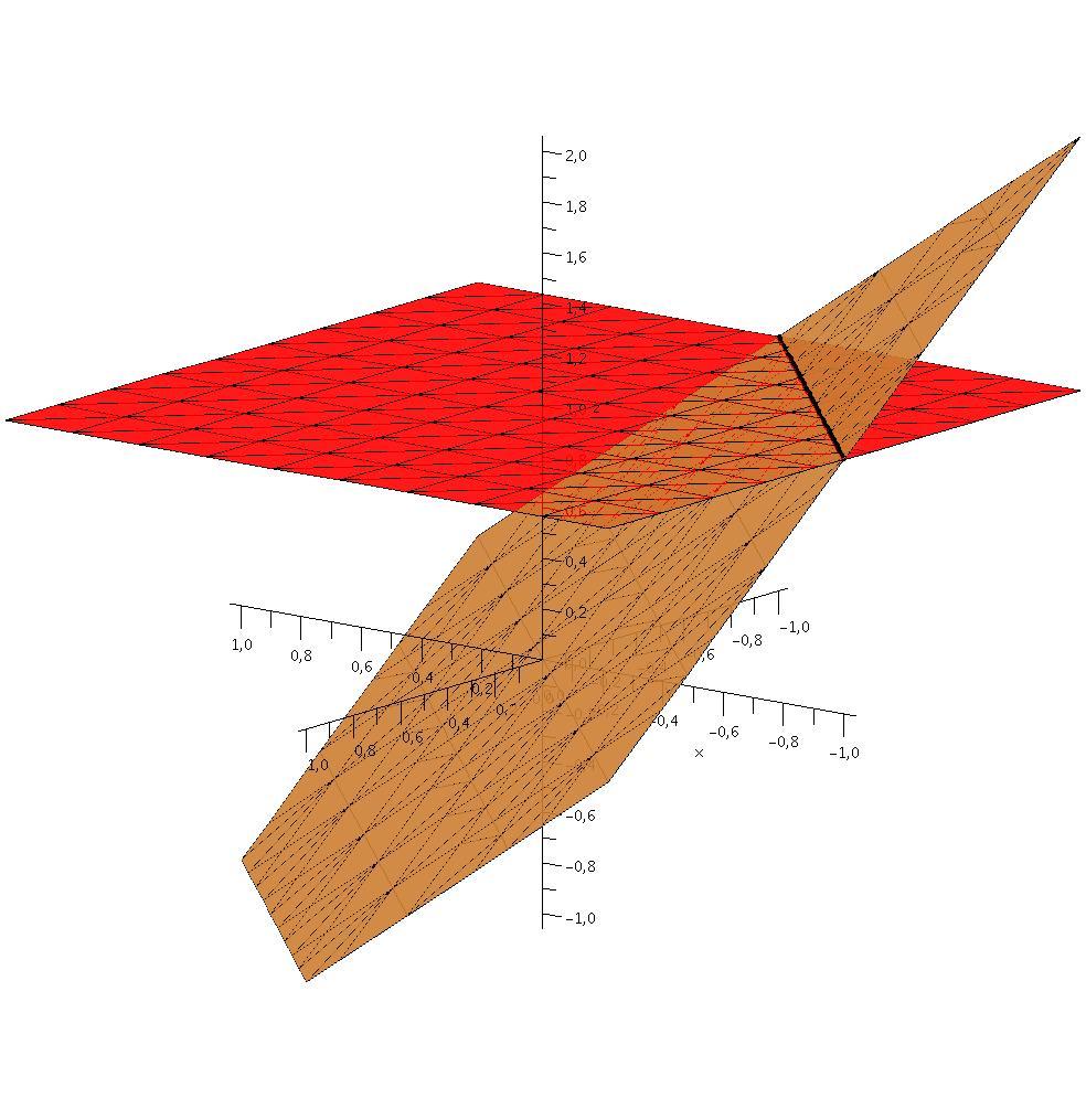 Vil ha et mer oversiktlig univers Vi ønsker at to linjer skal møtes i ett punkt. Linjer i C 2 skriver vi som ax + by + c = 0, a, b, c C.