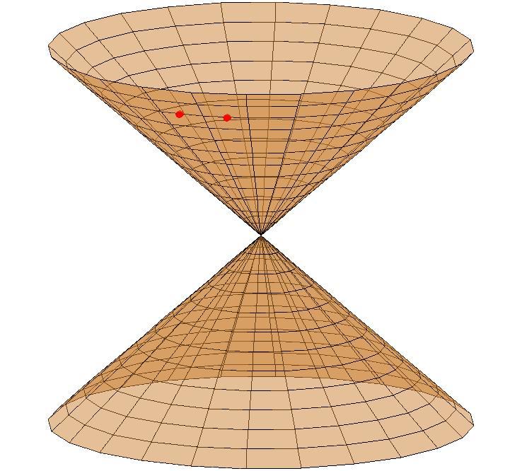 Noen enkle eksempler Kjeglen x 2 + y 2 = z 2