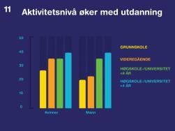 men barn og aktivitet gir fremfor alt Mestring Glede Sosialisering Bedret psykisk helse Bedret kognitiv funksjon Bedre helse både kort- og langsiktig Anbefalinger: 60 min.