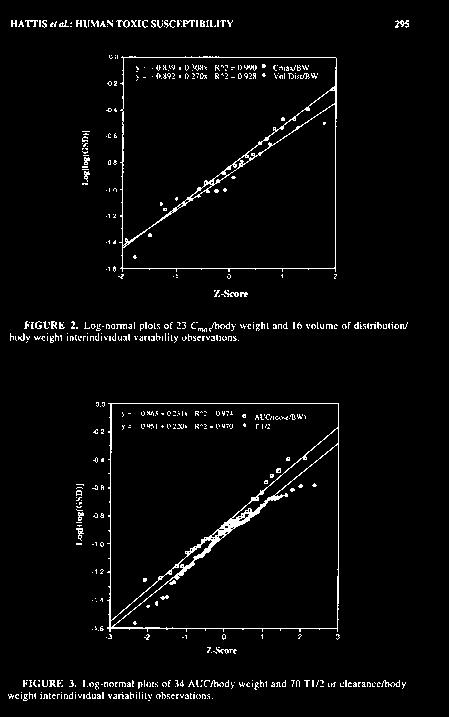 BIO4530 12 32 4 6 8 10 Slope 6 Alternativ metode til å samle data for bruk av UF?