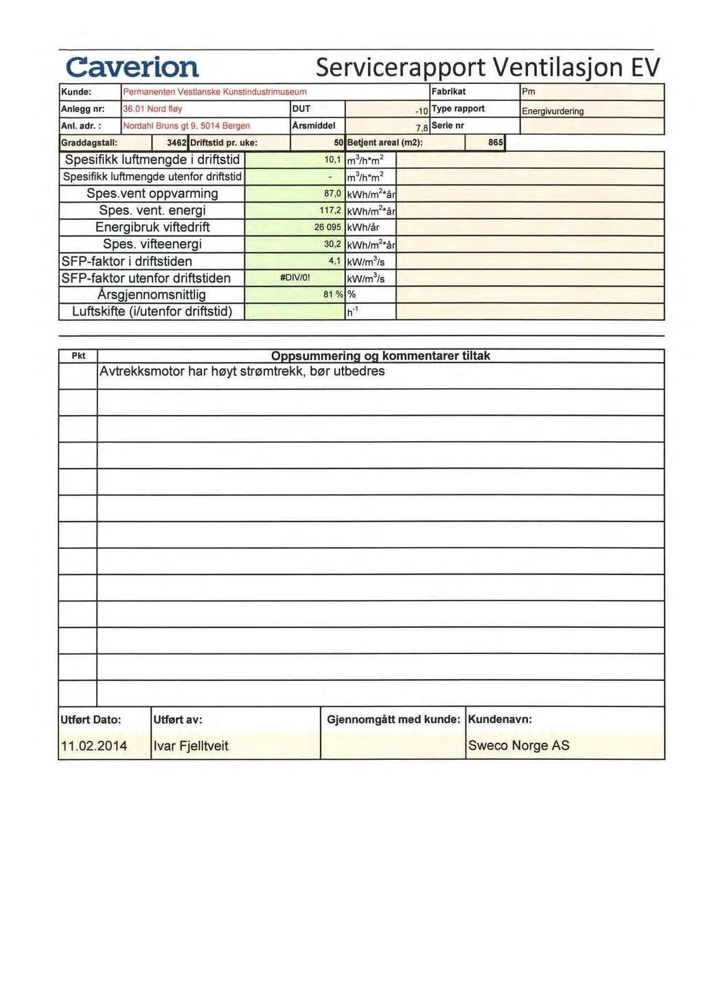 Caver ion Servicerapport Ventilasjon EV Kunde: Permanenten Vestlanske Kunstindustrimuseum Fabrikat Pm Anlegg nr: 36.01 ord fløy OUT -10 Type rapport Energivurdering Ani. adr.