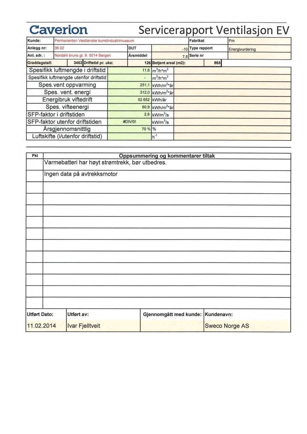 Caverion Servicerapport Ventilasjon EV Kunde: Permanenten Vestlanske kunstindustrimuseum Fabrikat Pm Anlegg nr: 36.02 OUT -10 Type rapport Energivurdering AnI. adr.: ordahl bruns gt. 9.