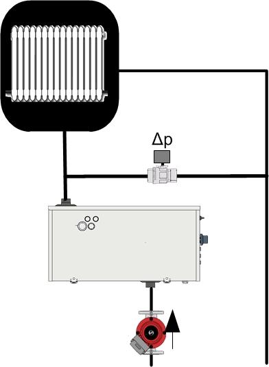 Elektrokjeler vannsiden Vannmengde Kjelen greier uten å koke null vannmengde. Ved f.eks. at en pumpe stopper eller en ventil stenges. Sikkerheten i kjelen beskytter da kjelen og kutter effekt.