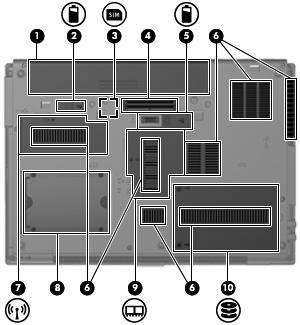 Komponent Beskrivelse MERK: Når du kobler en enhet til hodetelefonkontakten, slås datamaskinens høyttalere av. Komponenter på undersiden Komponent Beskrivelse (1) Batteribrønn Inneholder batteriet.