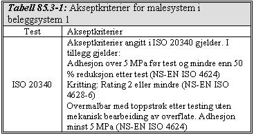 Statens vegvesen Region vest D1-268 4. 60-100 µm polyuretan eller polyuretan-akryl For siste strøk velges tykkelse i samsvar med produsentens anvisninger for den aktuelle malingstype (kfr.