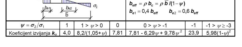 Određivanje koeficijenta redukcije nastavak Metalne konstrukcije P5-