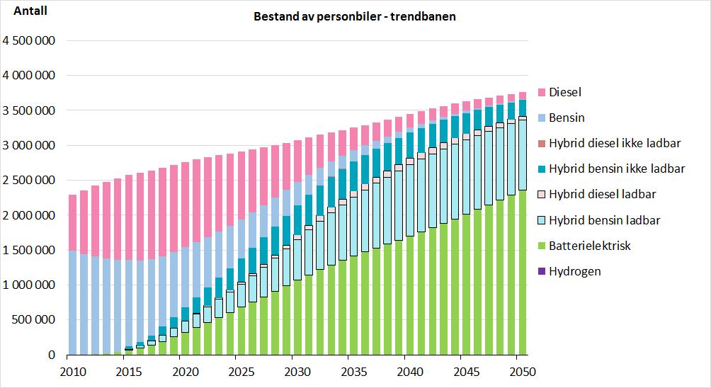 Personbilbestand i