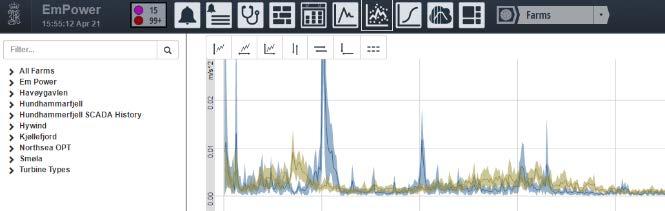 Analysis Aggregated Condition Information