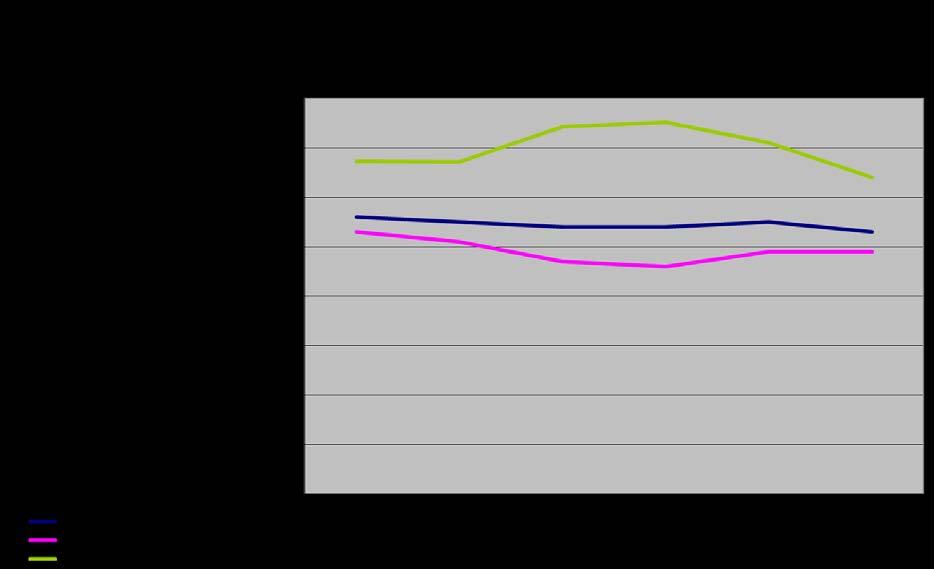 Tabell 3: Aktivitet psykisk helsevern voksne. Nasjonale tall 2010-2013 2010 2011 2012 2013 %-endr.