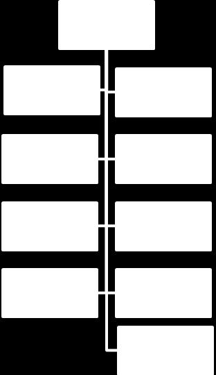 a Figur 5. Hybridmodell. a) prinsippskisse, b) eksempel. 5.6 Veien framover Prosjektgruppa anbefaler at man velger hovedmodell før man går videre og definerer evt. nye fakultetsnavn og instituttnavn.