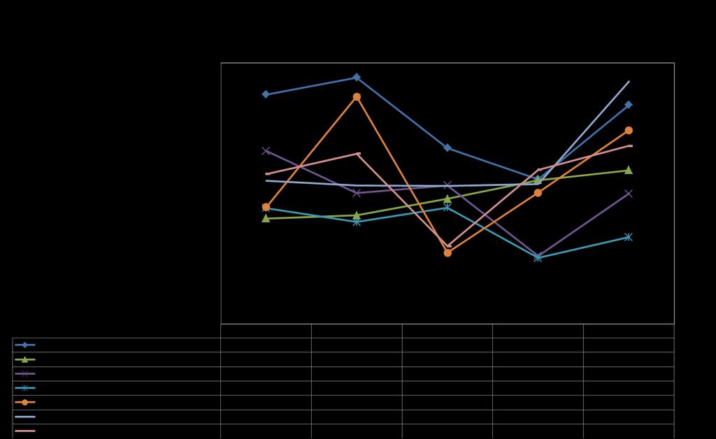 Tabell 1b Språk rapporterbare publikasjoner SV-fakultetet 2015 Publikasjoner 2014 Publikasjoner 2015 Totalt Engelsk