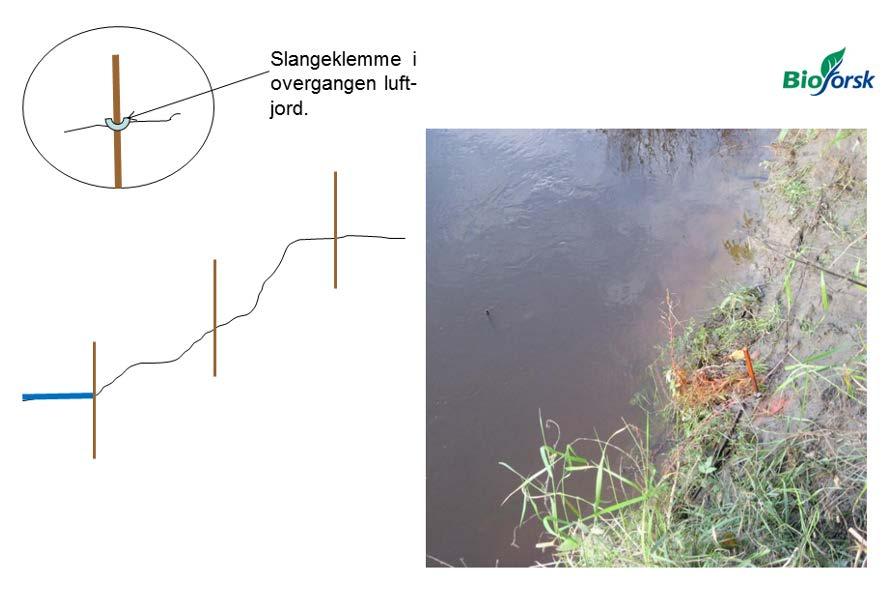 Figur 5. Prinsippskisse av nedsetting av erosjonspinner.